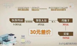 囤药贩子爆料犯法吗视频,违法还是无奈之举？